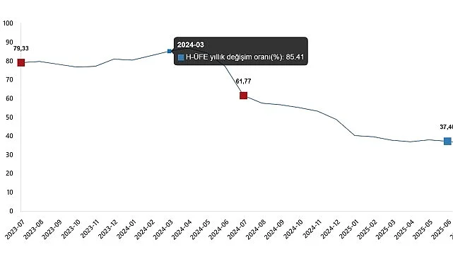 hizmet-uretici-fiyat-endeksi-temmuz-2025-gy3bQedz.jpg