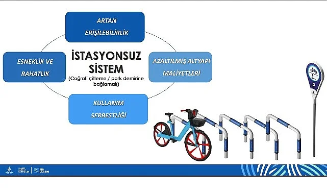 istanbulda-bisiklet-paylasiminda-yeni-donem-basliyor-ZULnEd48.jpg