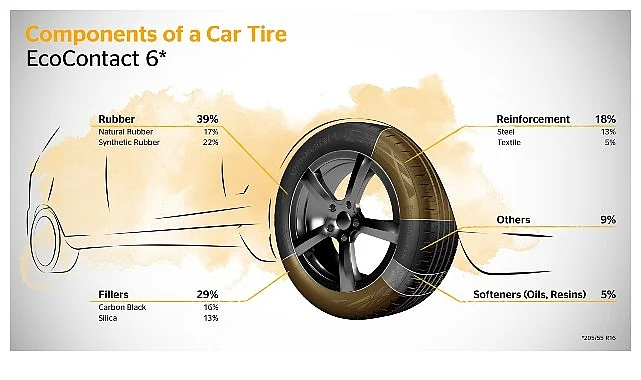 continentalden-bir-cevreci-hamle-daha-atik-yaglardan-sentetik-kaucuk-gGp4CIe4.jpg