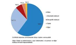 kulturel-miras-istatistikleri-2024-djJq9ChZ.jpg