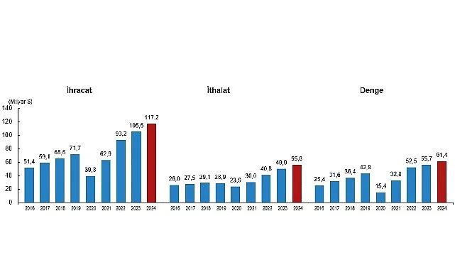 uluslararasi-hizmet-ticareti-istatistikleri-2024-HHgCHJr8.jpg