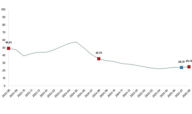yurt-ici-uretici-fiyat-endeksi-agustos-2025-JxvMkTg7.jpg